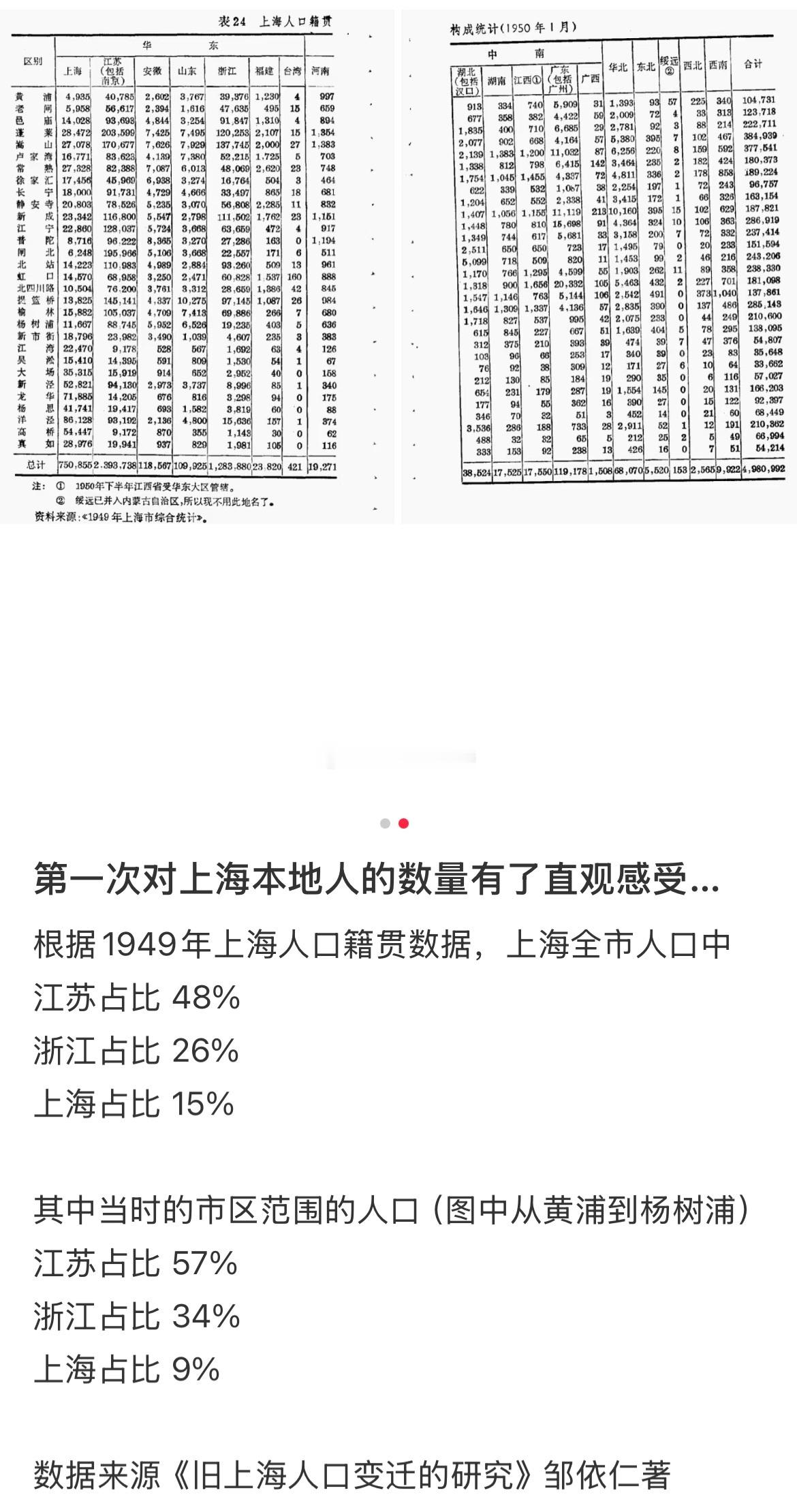 第一次对上海本地人数量有了直观感受 