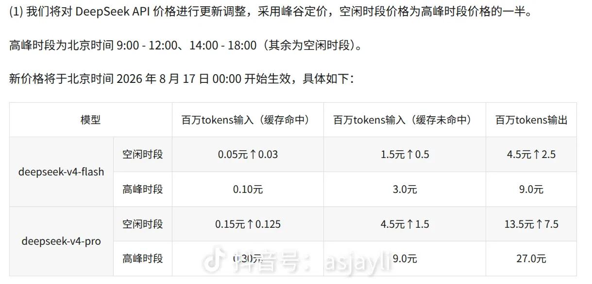 DeepSeek 宣布涨价，高峰期输出最高接近涨价五倍，五倍什么概念！！！
如果