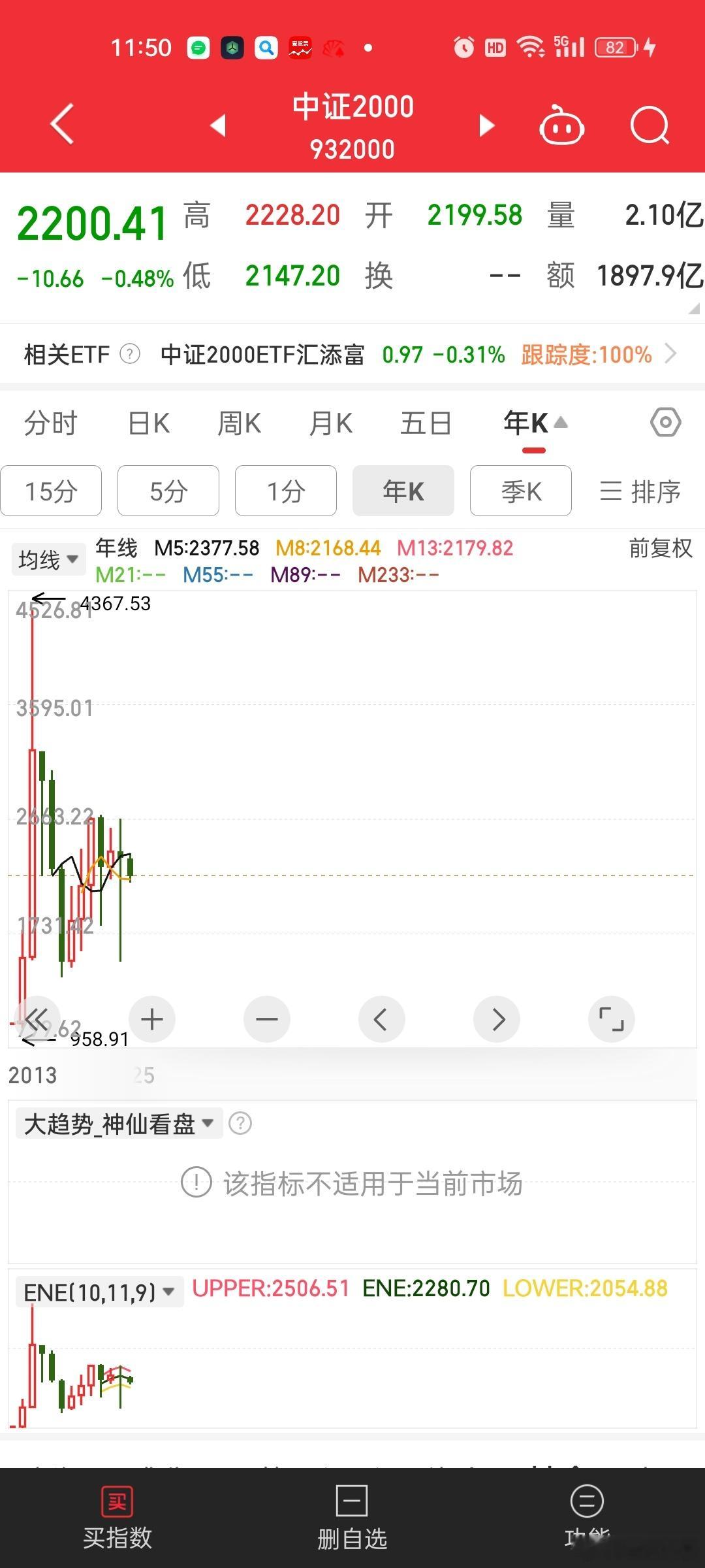 创业板这块，新能源+医药低位利好上涨稳指数。消费方向补跌。。市场这个鬼样，确实现