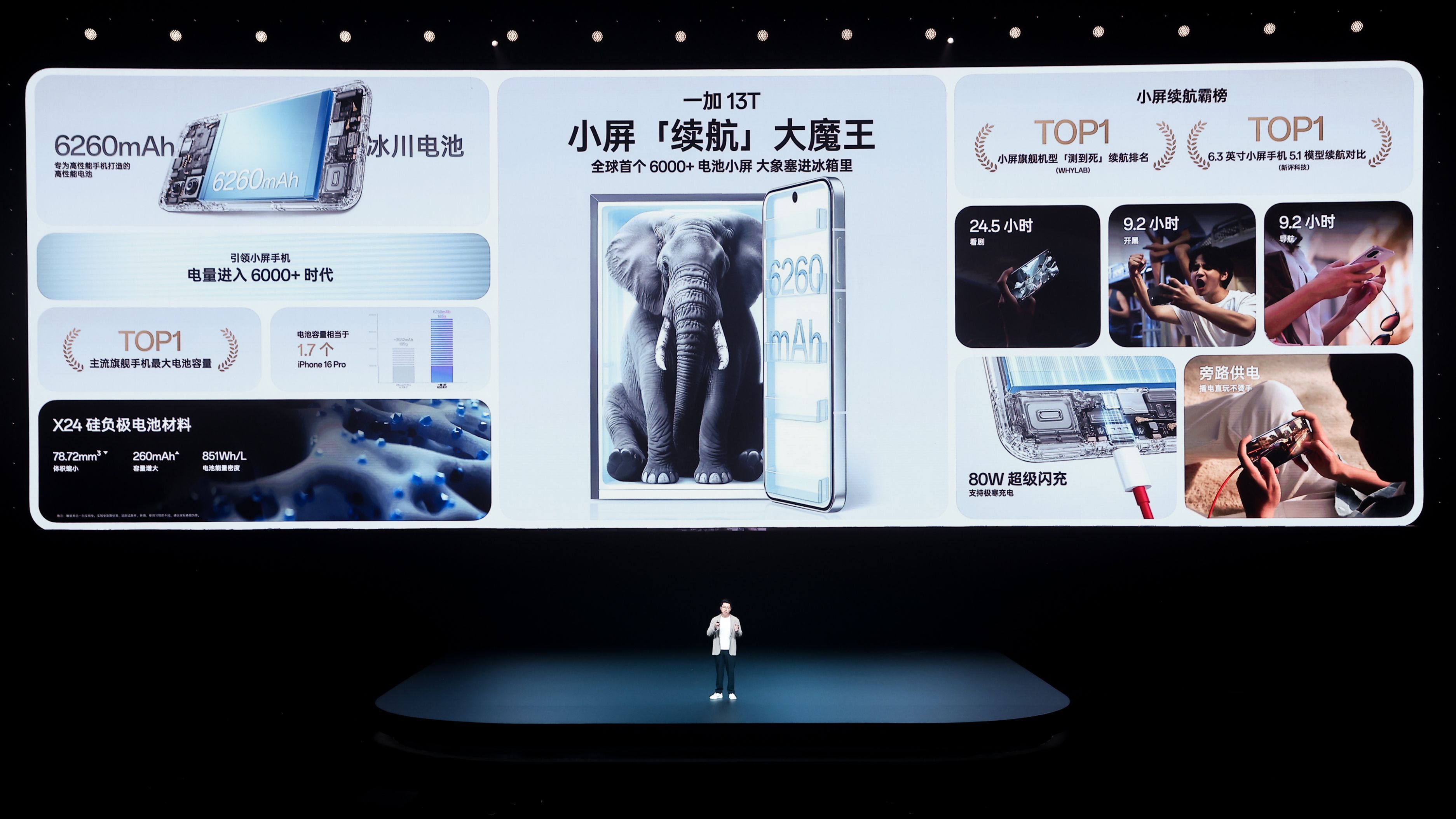 一加13T虽然是小屏，但也能给你长续航用一天的安全感 ​​​