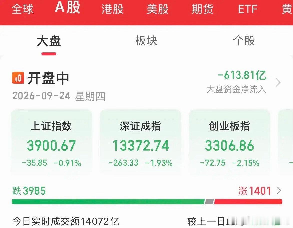 你说今天又是什么利空消息！让资金这么毫不犹豫的砸呢，今天卖出钱也得等下周星期一才