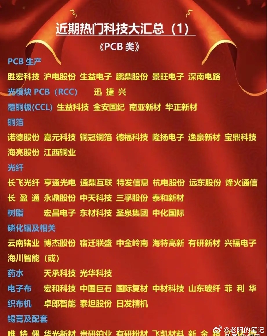 AI算力引爆PCB全链行情！28家上下游核心龙头全景梳理a股今日看盘股票 随着A