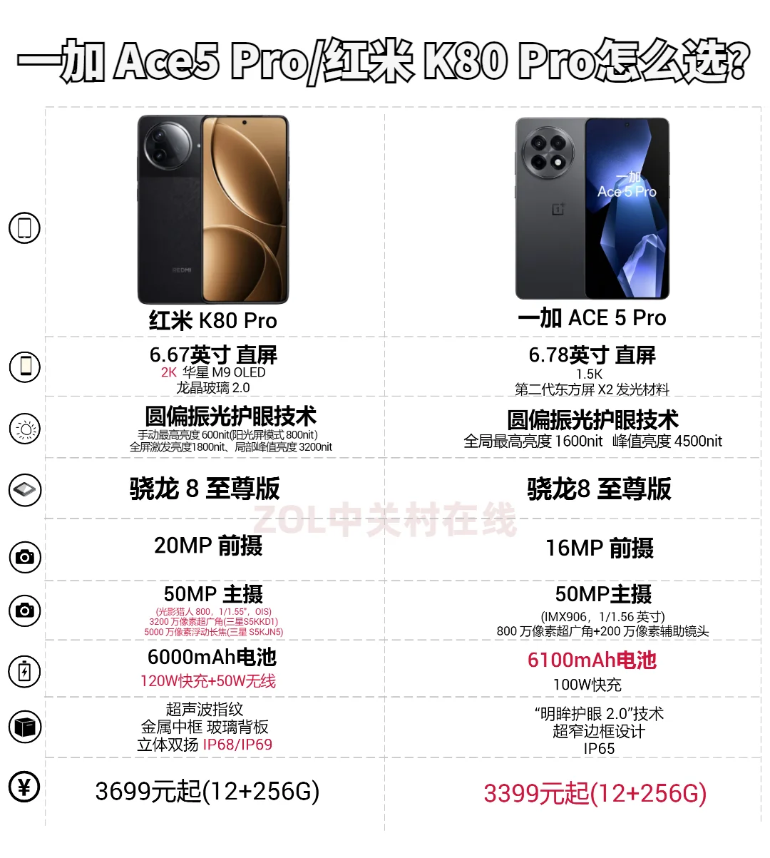 机圈年末决战：一加 Ace5 Pro/红米 K80 Pro