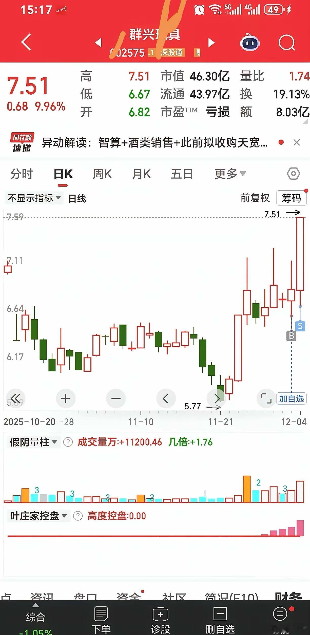 历史第一惨，一天卖飞两个涨停板 