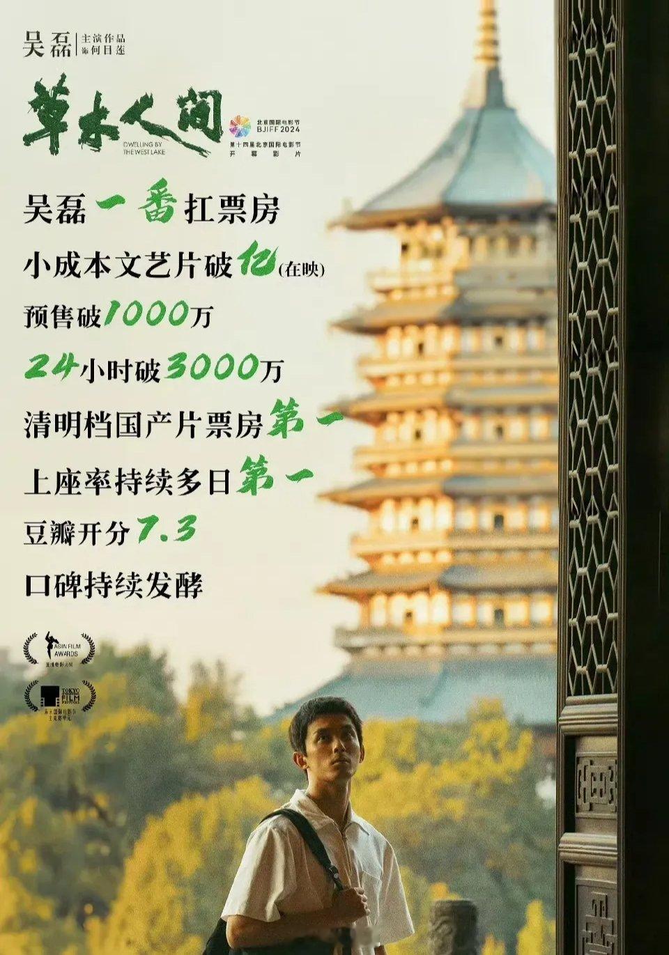 吴磊一番电影《草木人间》票房破亿啦[666] ​​​