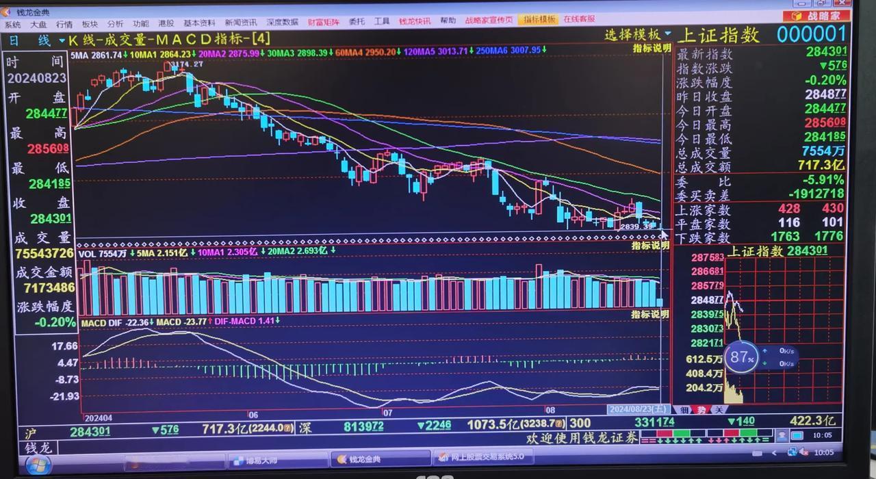 老手说股：（2）
这2天最火爆的无疑是中国首款自主开发的3A游戏《黑神话：悟空》