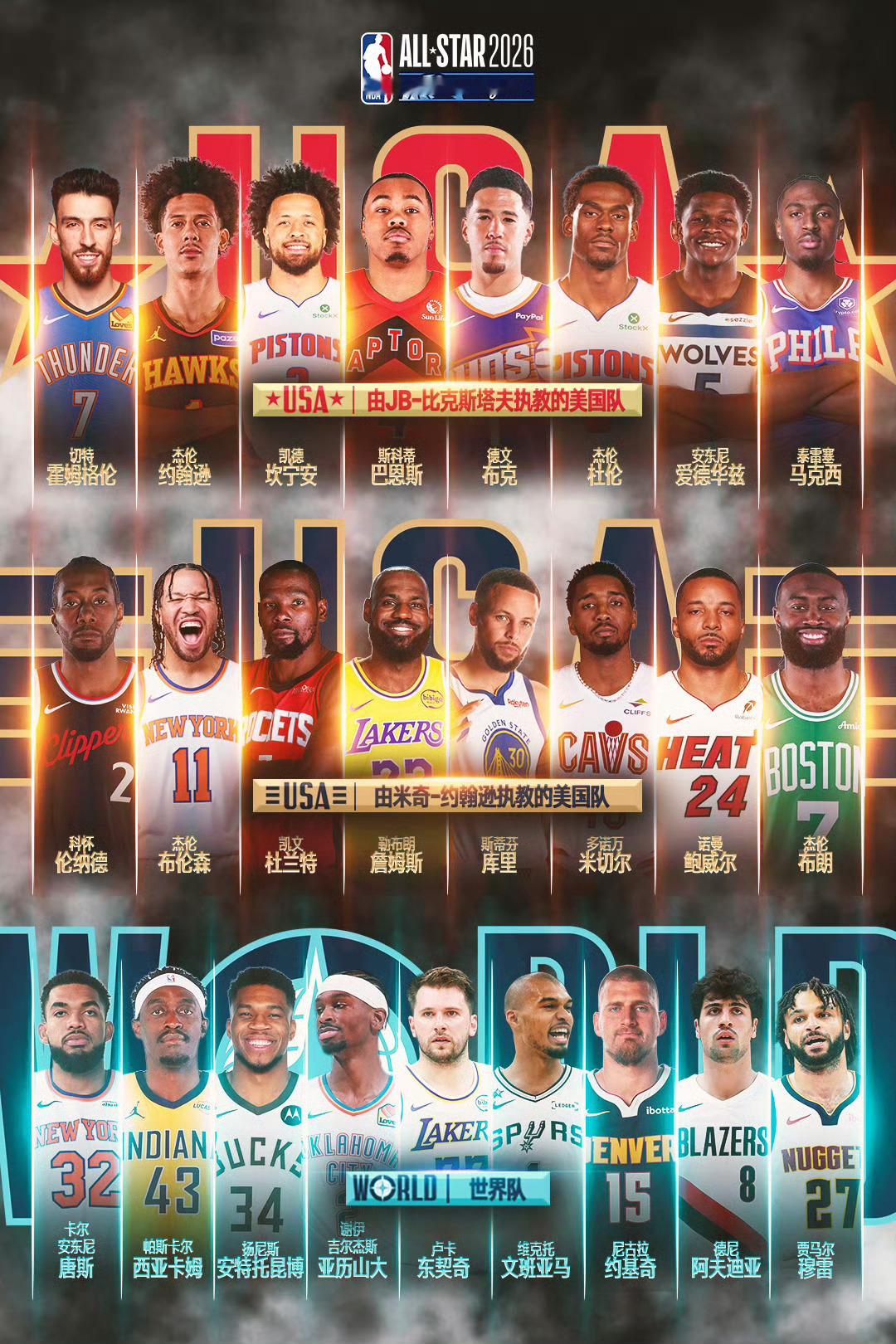 詹杜库再同队詹库杜全明星一队NBA全明星分队出炉NBA官宣2026全明星分队:星