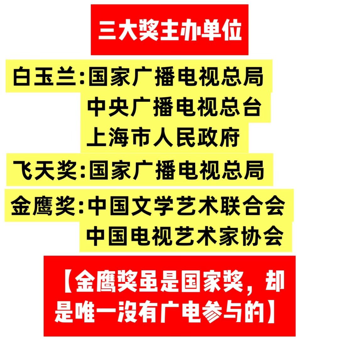 飞天金鹰白玉兰三大奖含金量白玉兰的权威性还在增加