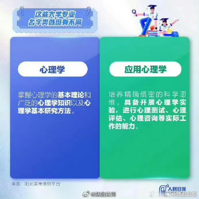 【转发收藏！9组人民日报分享的易混淆大学专业】报志愿时，很多专业名称看起来相似，