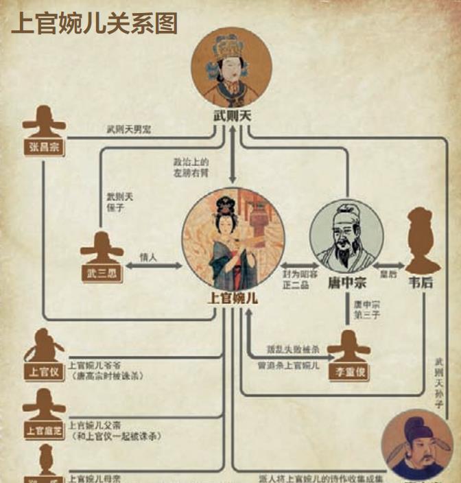 2013年9月，在陕西西安发现了上官婉儿墓，墓志铭上写着：大唐故昭容上官氏铭。