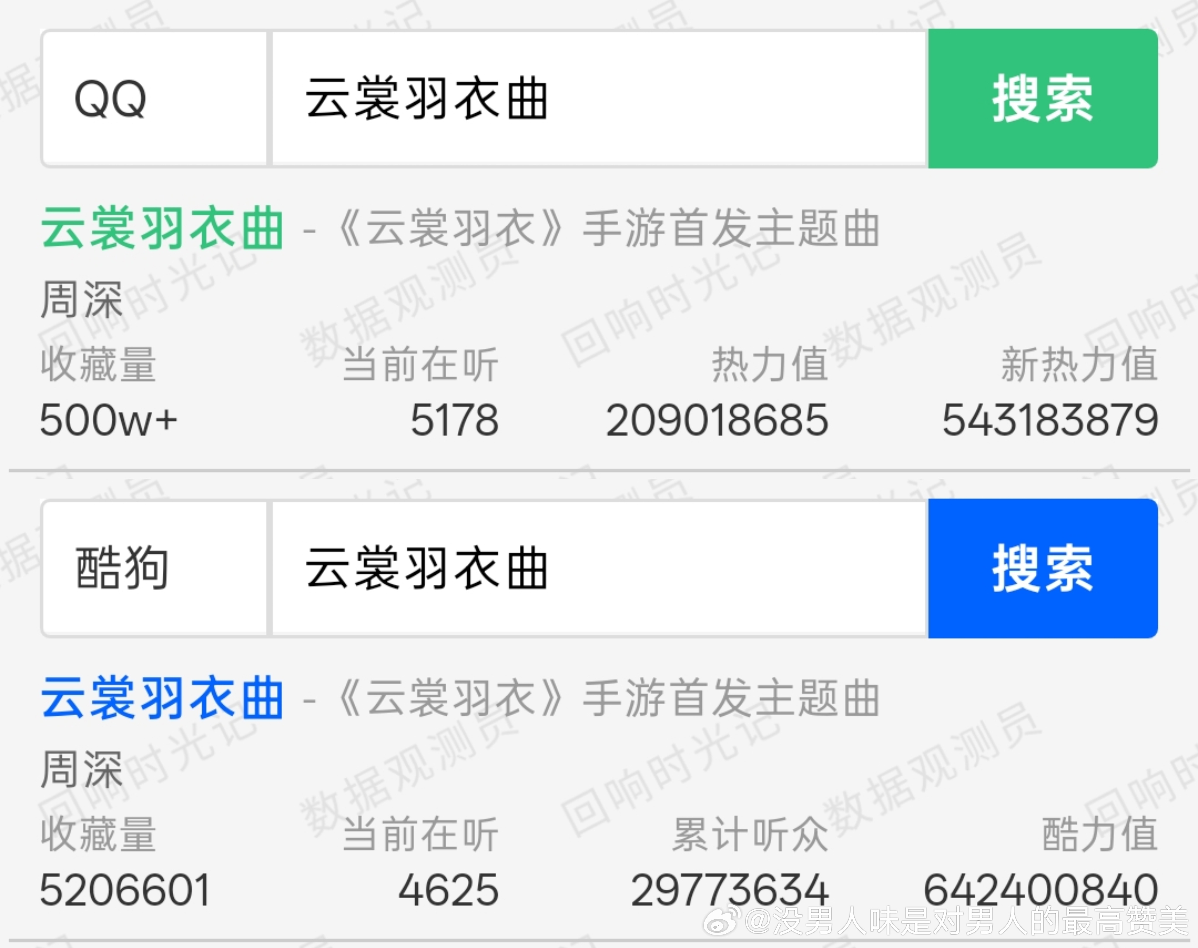 📷云裳羽衣曲q音收藏500w打卡🎉酷狗收藏也有520w+，小云裳太火了🔥 