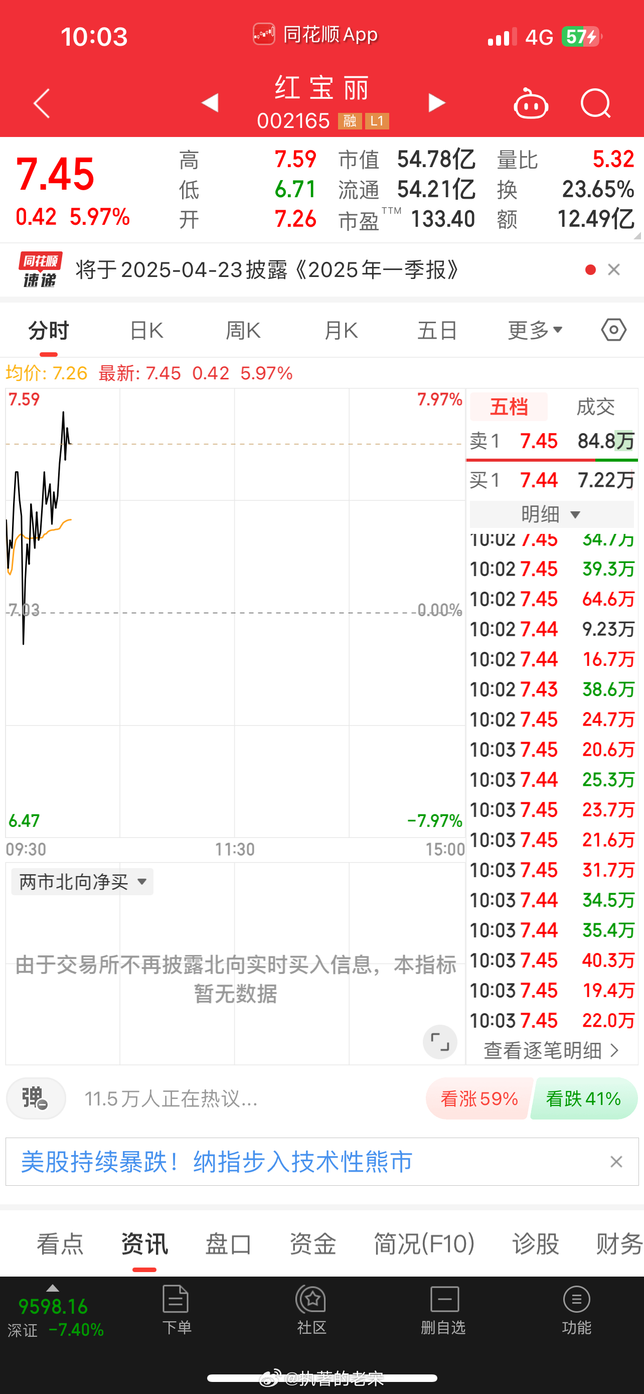 红宝丽？ ​​​