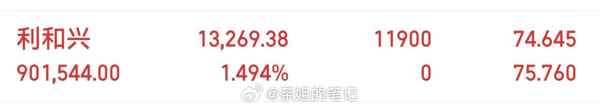 兄弟姐妹们，你们的凝聚力都到哪里去了？利和兴301013我先上车了 