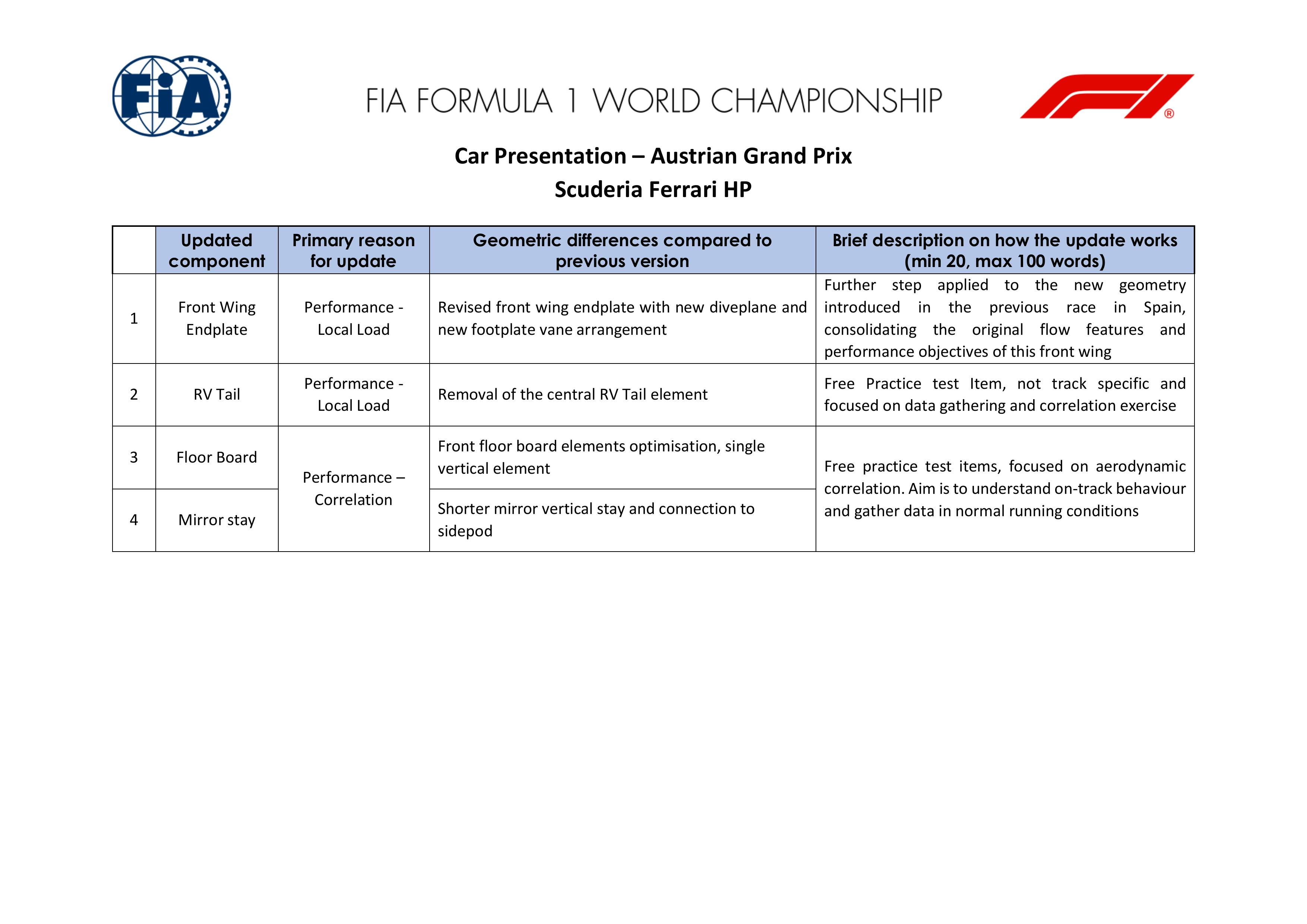 F1奥地利大奖赛各车队的升级清单F12026F1奥地利大奖赛