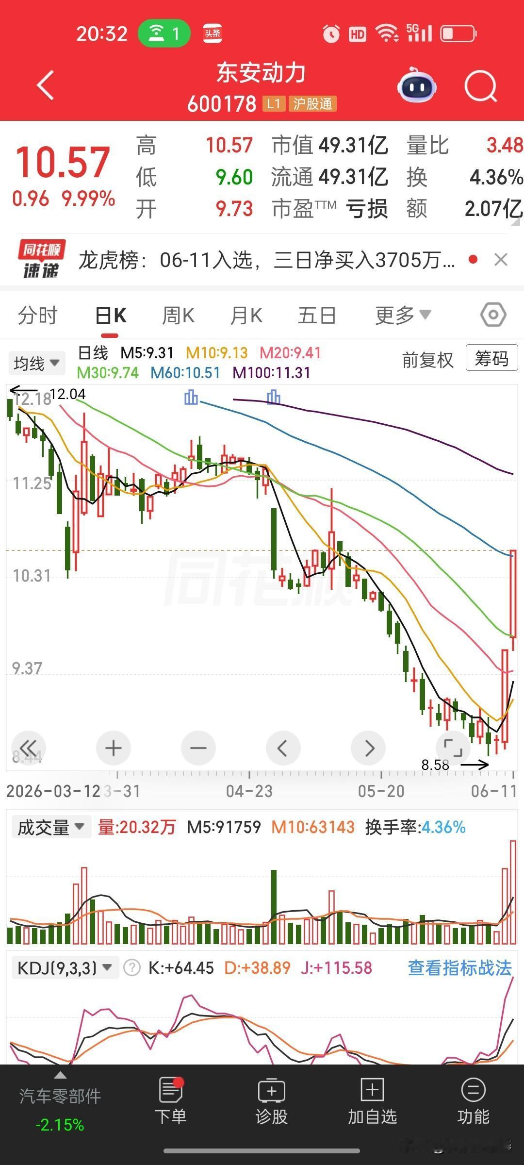 东安动力，这波底部连板，公司直接澄清了，2025年飞行汽车相关业务收入才9.9万