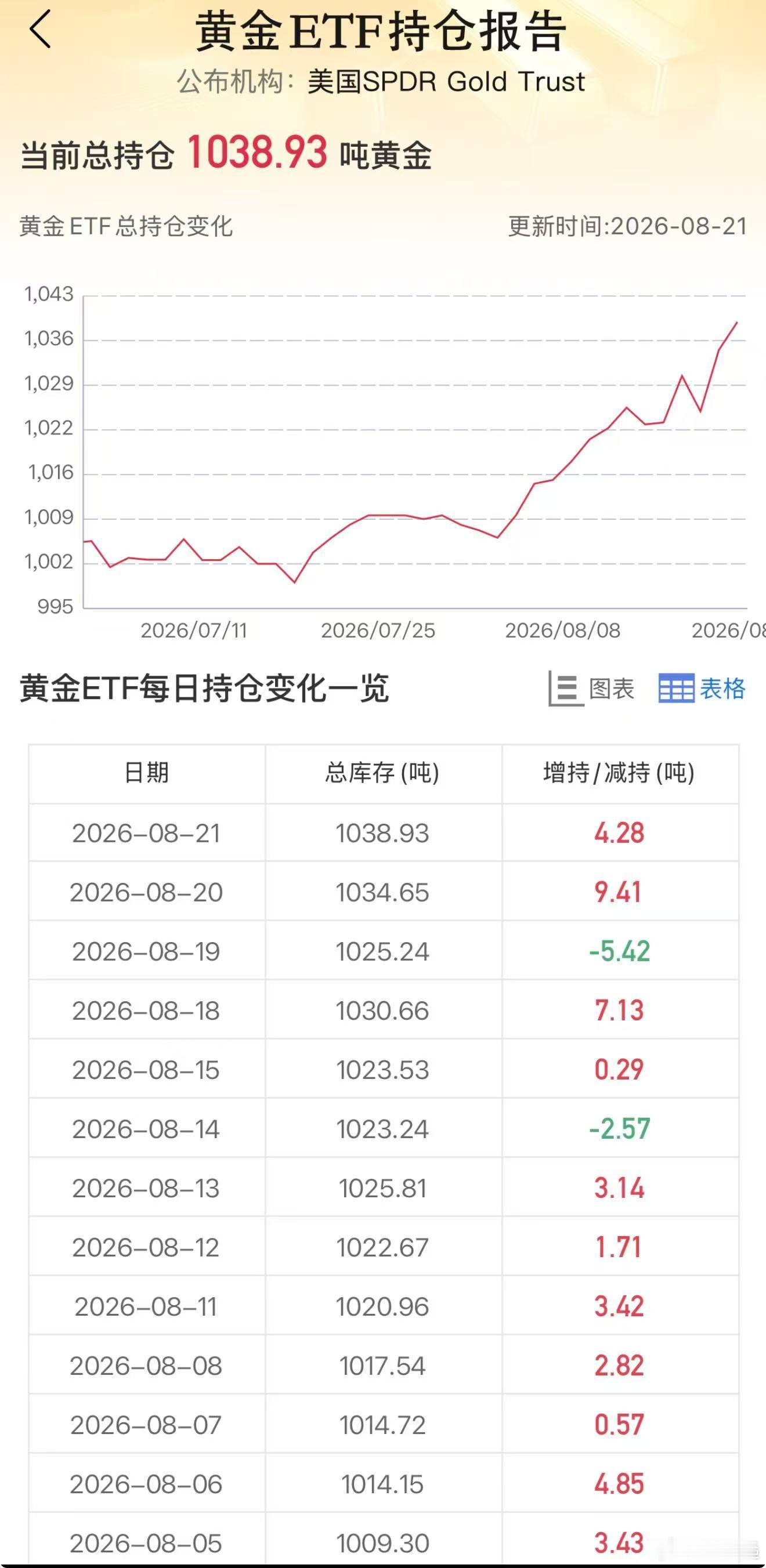 中国经济：正处于St末期向复苏初期过渡的交界地带。美国经济：正处于过热后期，并向