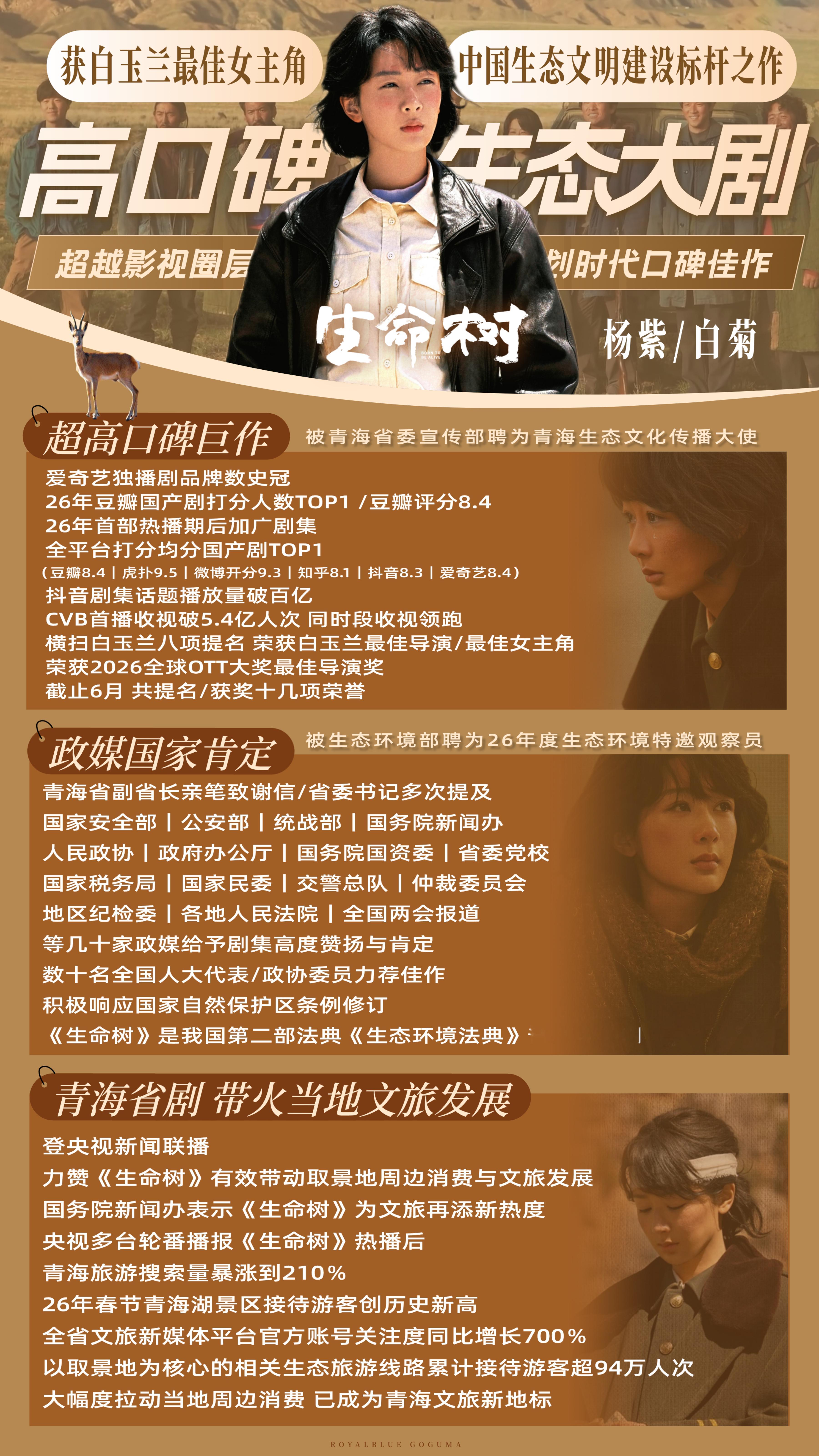花几天时间 重整国色芳华/生命树实绩（简版）部部强 部部夯！手握爆款 笑看疯狗