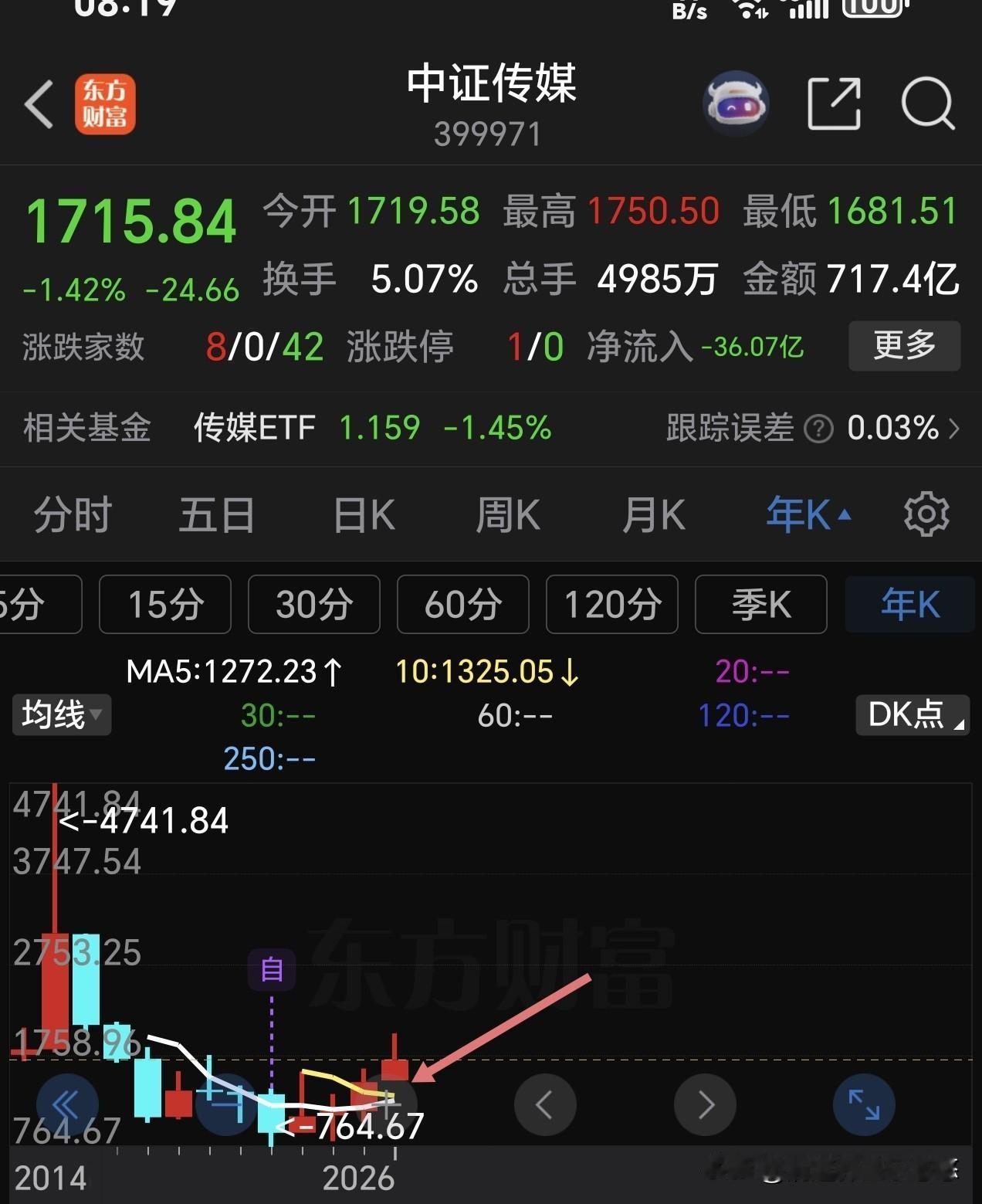 2026年哪些板块存在低位机会？哪些板块处在高位风险？
     2026年要改