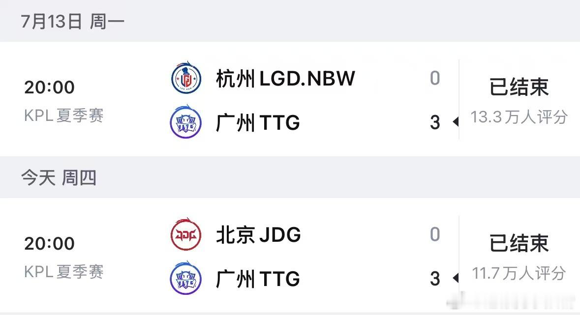 KPLTTG连续两场零封对手 在S组本轮对决中，TTG连续零封对手，全队五个人状