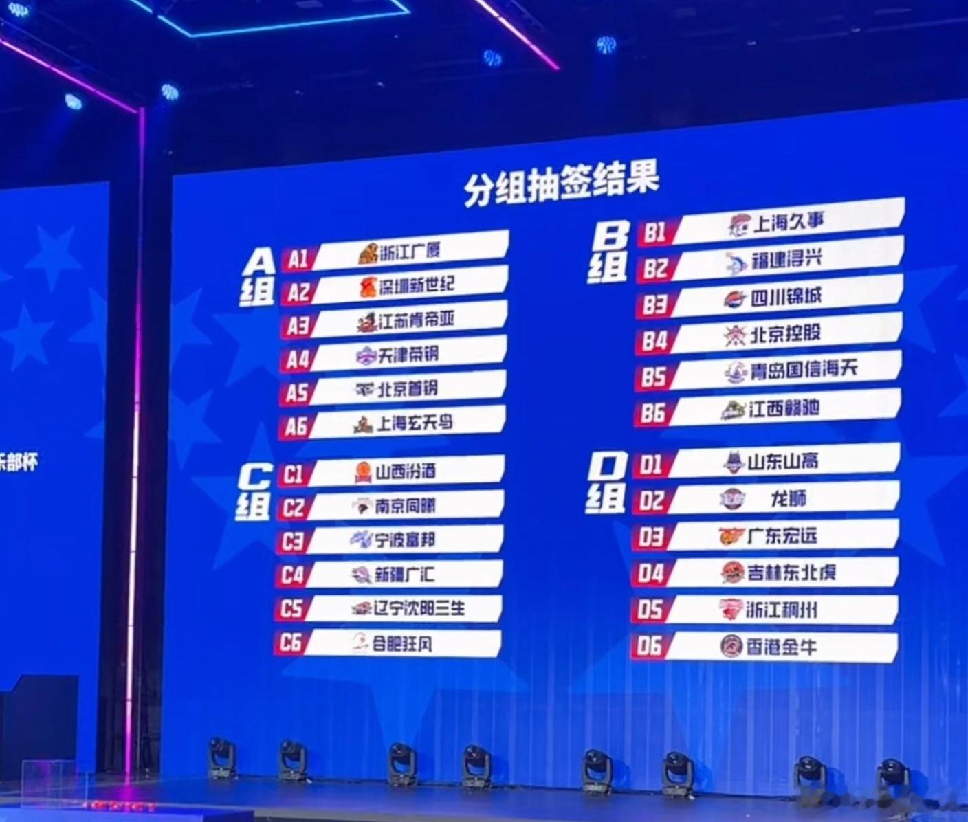 新赛季CBA俱乐部杯抽签结果出炉，广东宏远落入D组，将与山东、龙狮、浙江、吉林、