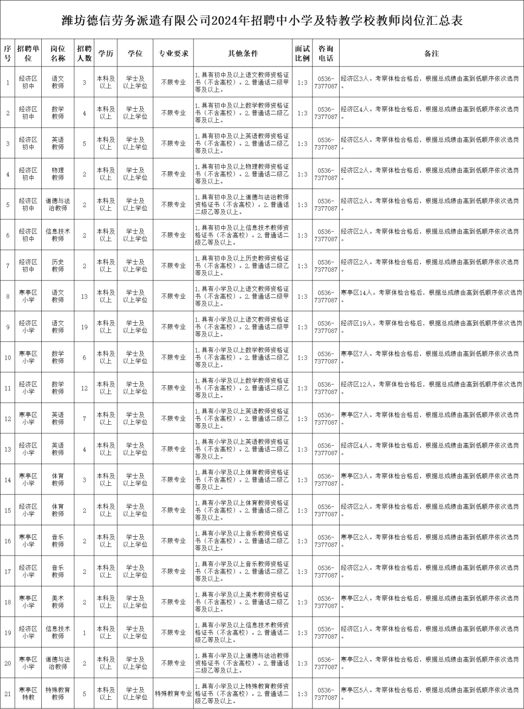 又出公告！潍坊市招聘中小学及特教学校教师