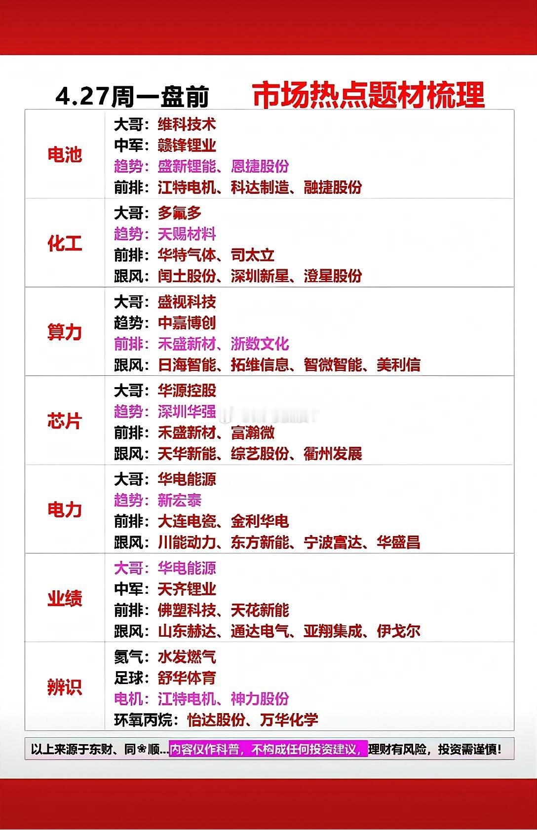 周一行情要干就干主线！电池、算力、电力、化工等六大热点龙头梯队已整理完毕，开盘直