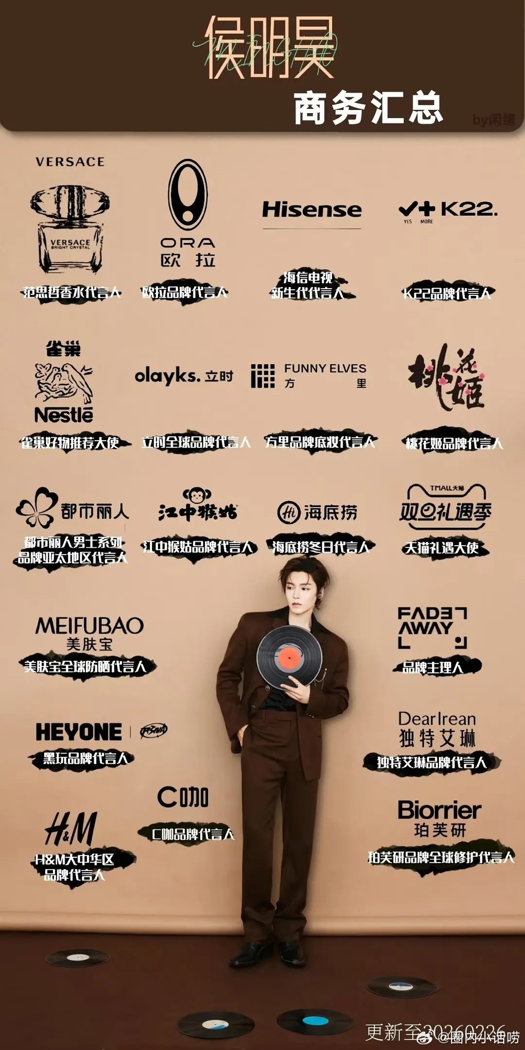 什么是实力！侯明昊2026开年两个月新增10个商务，继续走花路吧。 