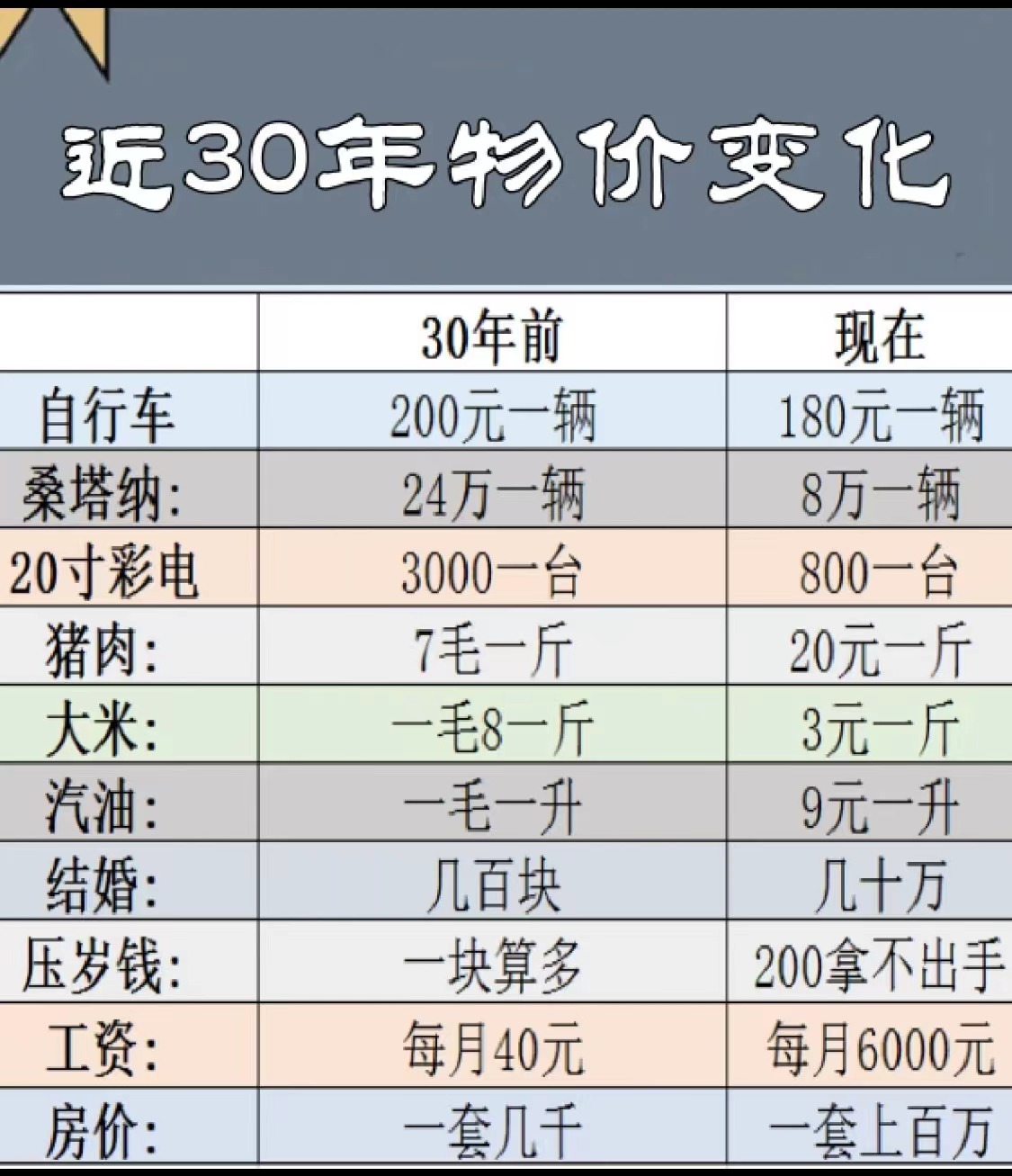 #三十年物价变化#来一起看看三十年前的物价吧#镜头下的笑容# ​​​