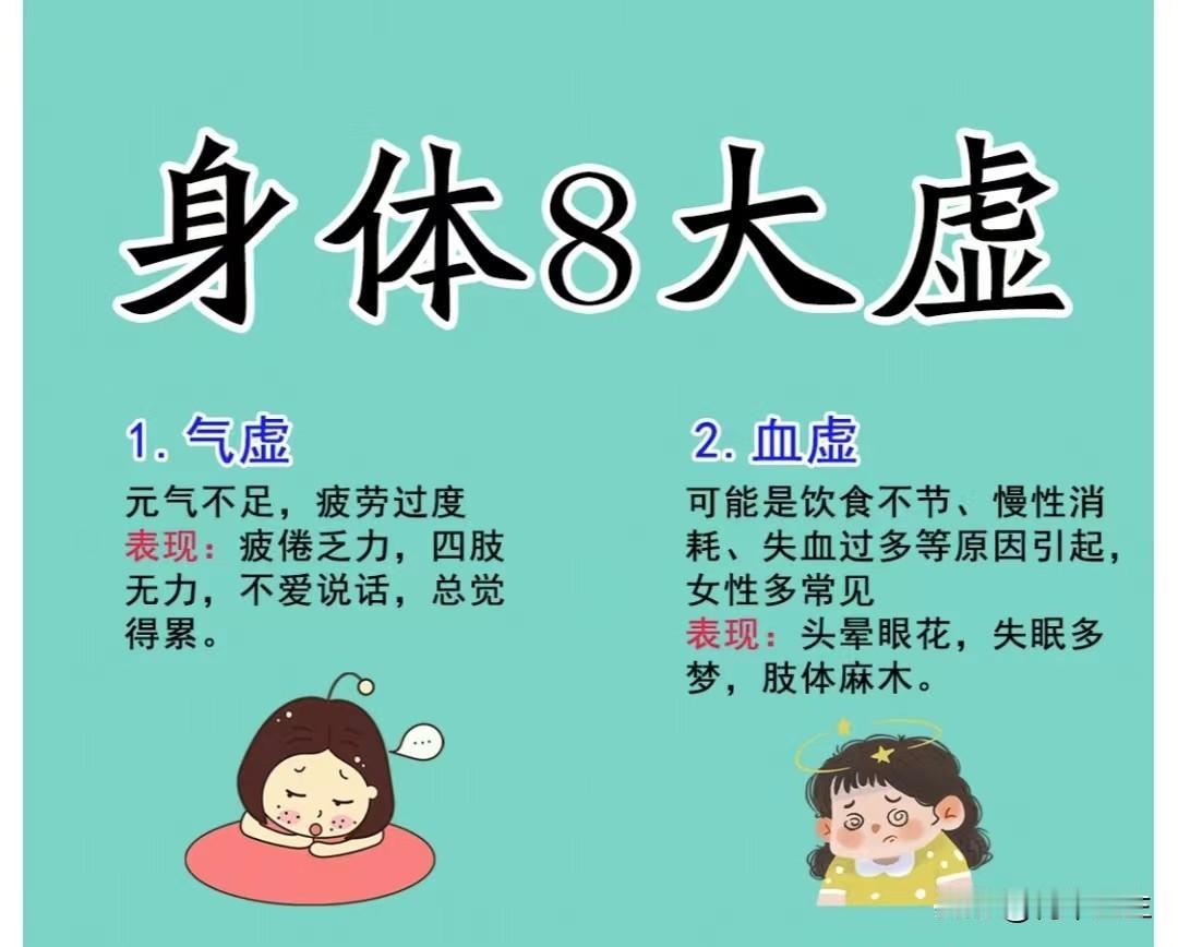 身体8大虚，不对症，怎么补都不行，今天一下给大家讲清楚了
1. 气虚——四君子汤