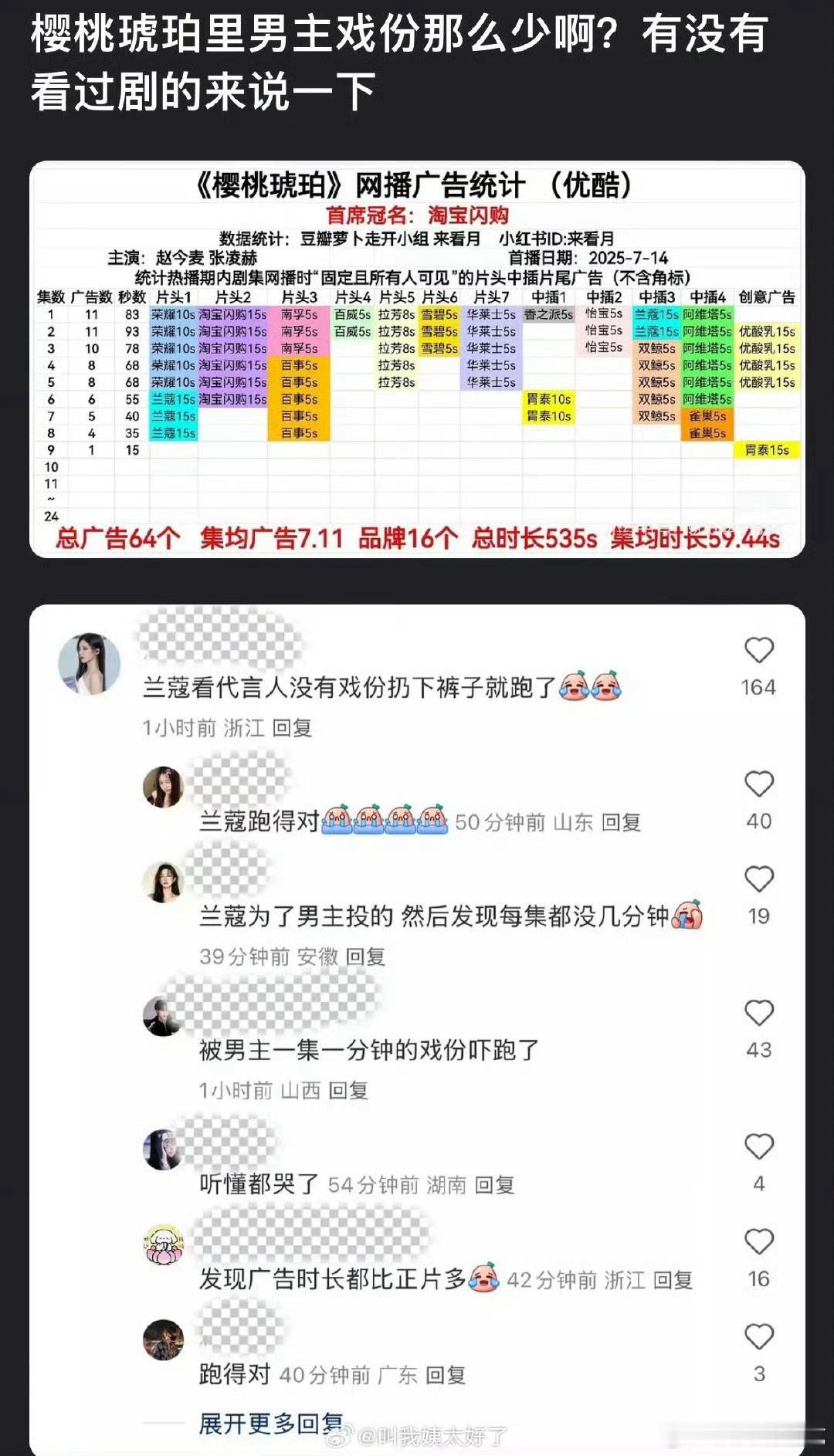 一般开始计较戏份并且到处对外嚷嚷的时候就代表扑街准备甩锅了 ​​​