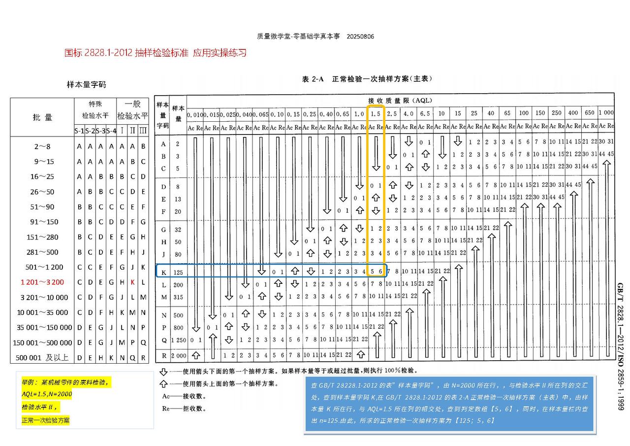 国标GB/T 2828.1-2012抽样检验标准应用实操练习每天跟我涨知识 知识