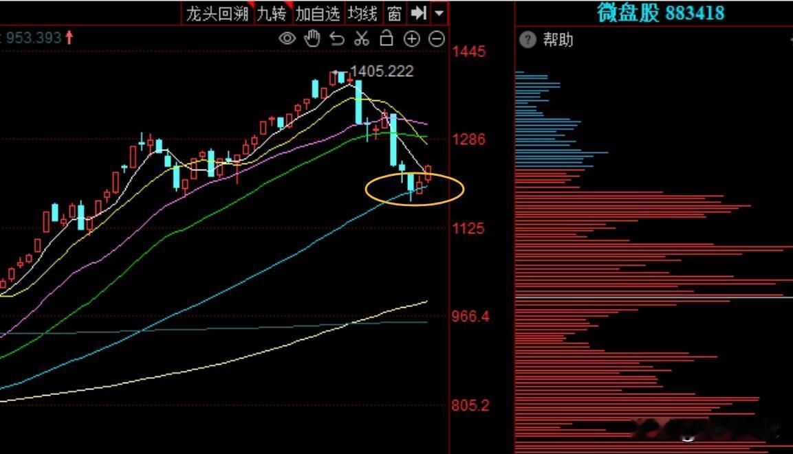 今日周五，神秘资金果然再度出手了，券商与金融科技领涨
     昨日盘后，鹰眼逻