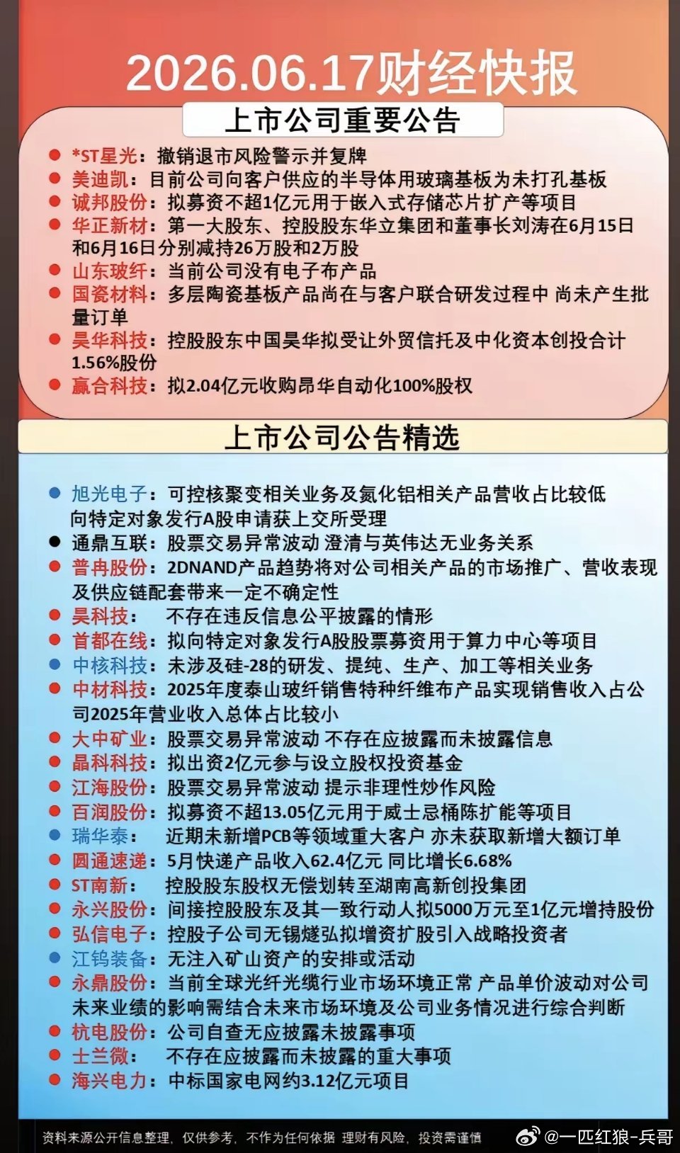 6.18周四  盘前：财经热点+公告汇总！29家公司发布公告！4家公司发布利空消