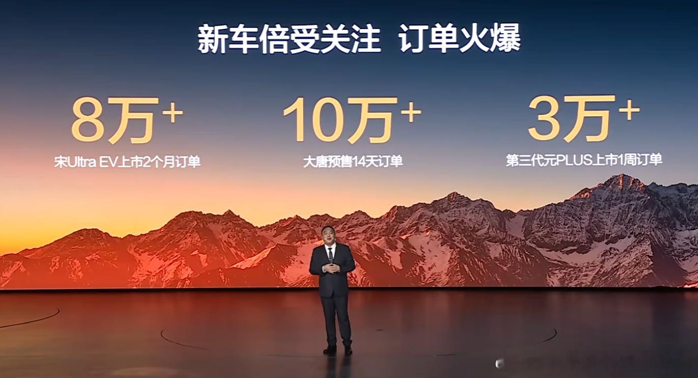 订单数据来看，路总说比亚迪宋Ultra EV上市两个月，订单突破8万台；比亚迪大