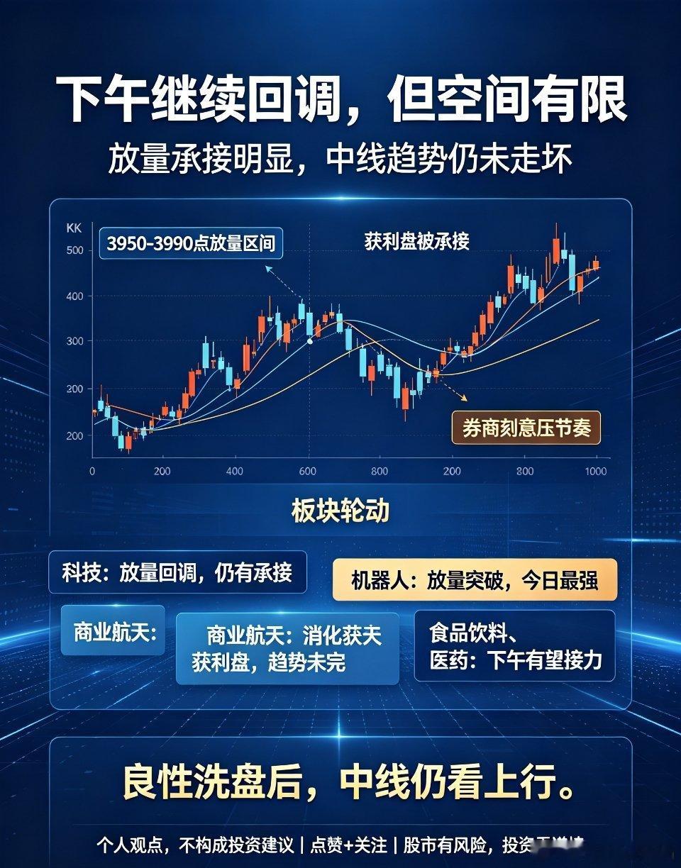 午盘深度解析：下午延续回调，但空间有限，中线趋势不改纵观今日上午盘面，大盘整体呈