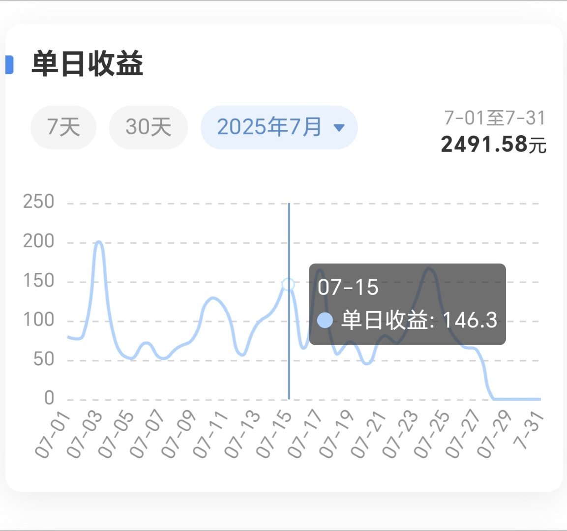 就这点共享啊，去掉税勉强够我发的红包，看来接下来每天要多发几条！[允悲] ​​​