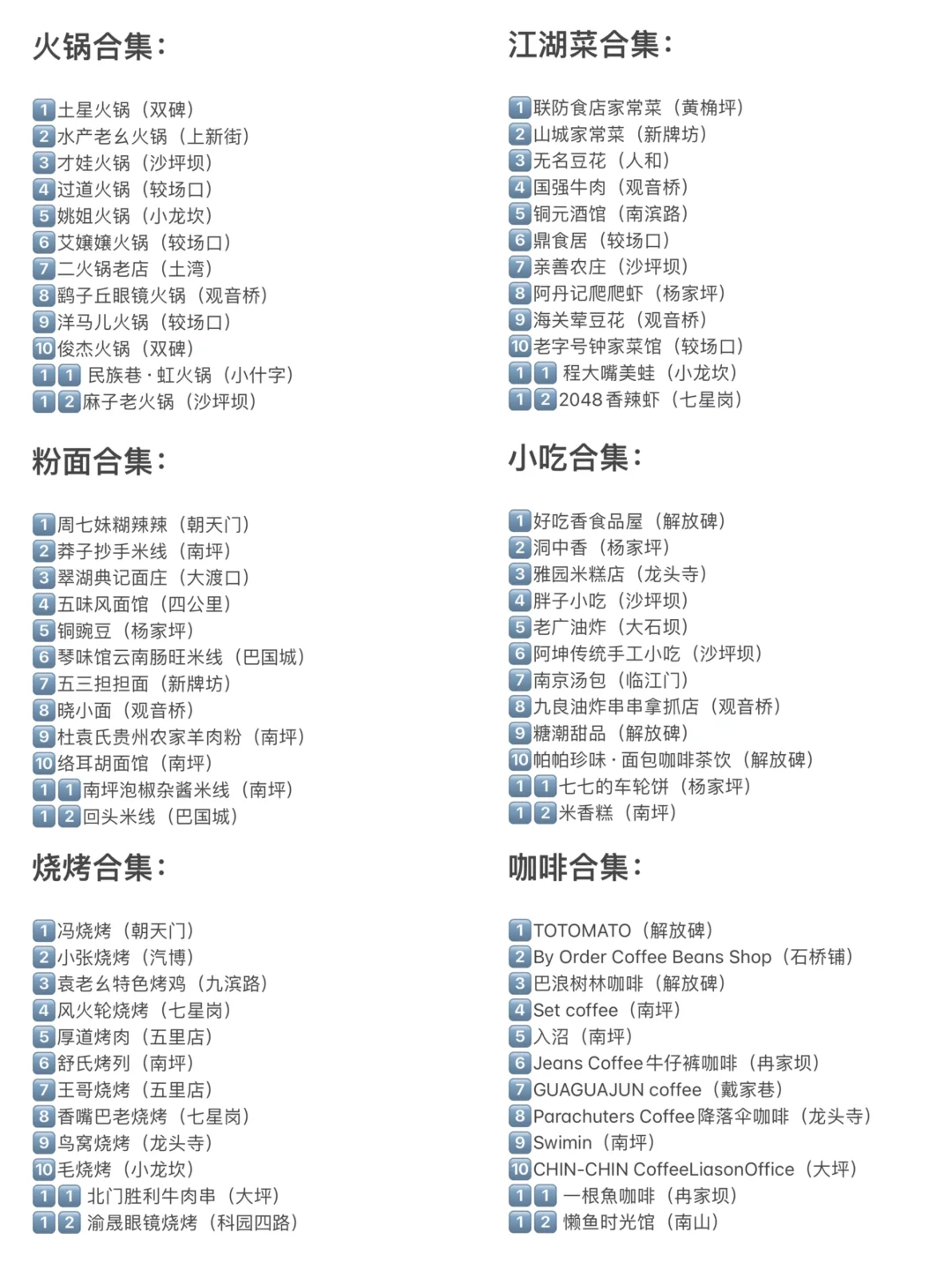 重庆这72家。。。我永远都吃不腻（分类清单）