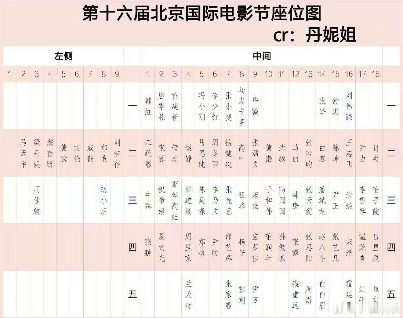 2026年度总票房三分之一是沈腾贡献的张颂文升咖沈腾 座位 非粉，不代表头像粉丝