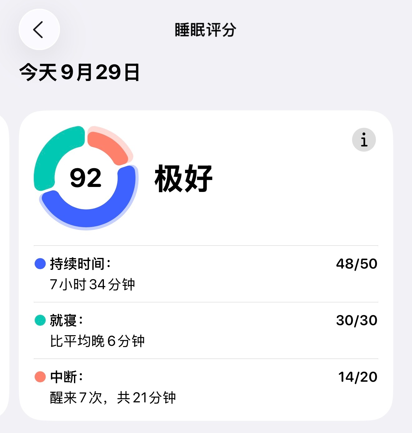 早，今天92分[捂嘴哭] ​​​