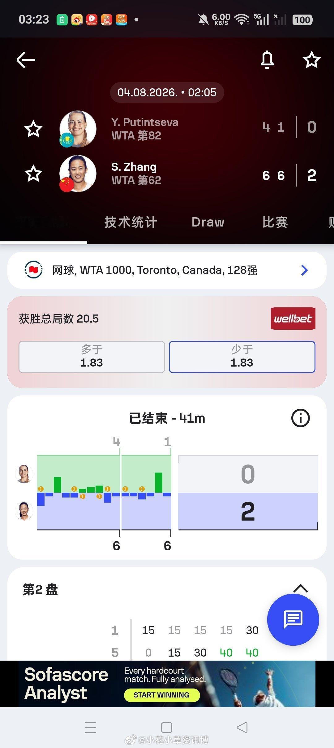小花小草资讯 【 罗杰斯WTA1000】女单正赛第一轮🇨🇳张帅6-46-1横