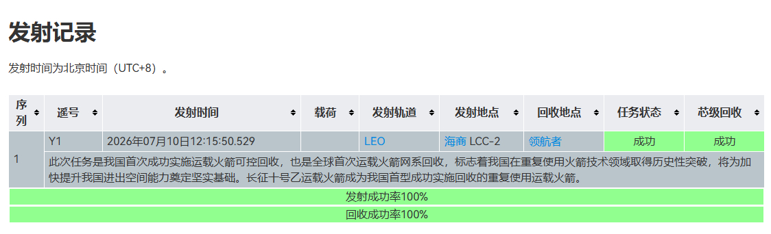 来自卫星百科，中国航天首次“双成功”轨道发射任务 