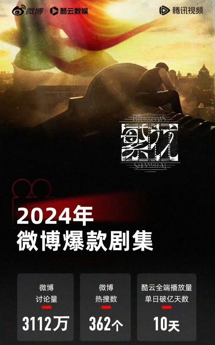 2024至今为止，微博&酷云认证的爆款剧集只有3部《繁花》《与凤行》《庆余年第二