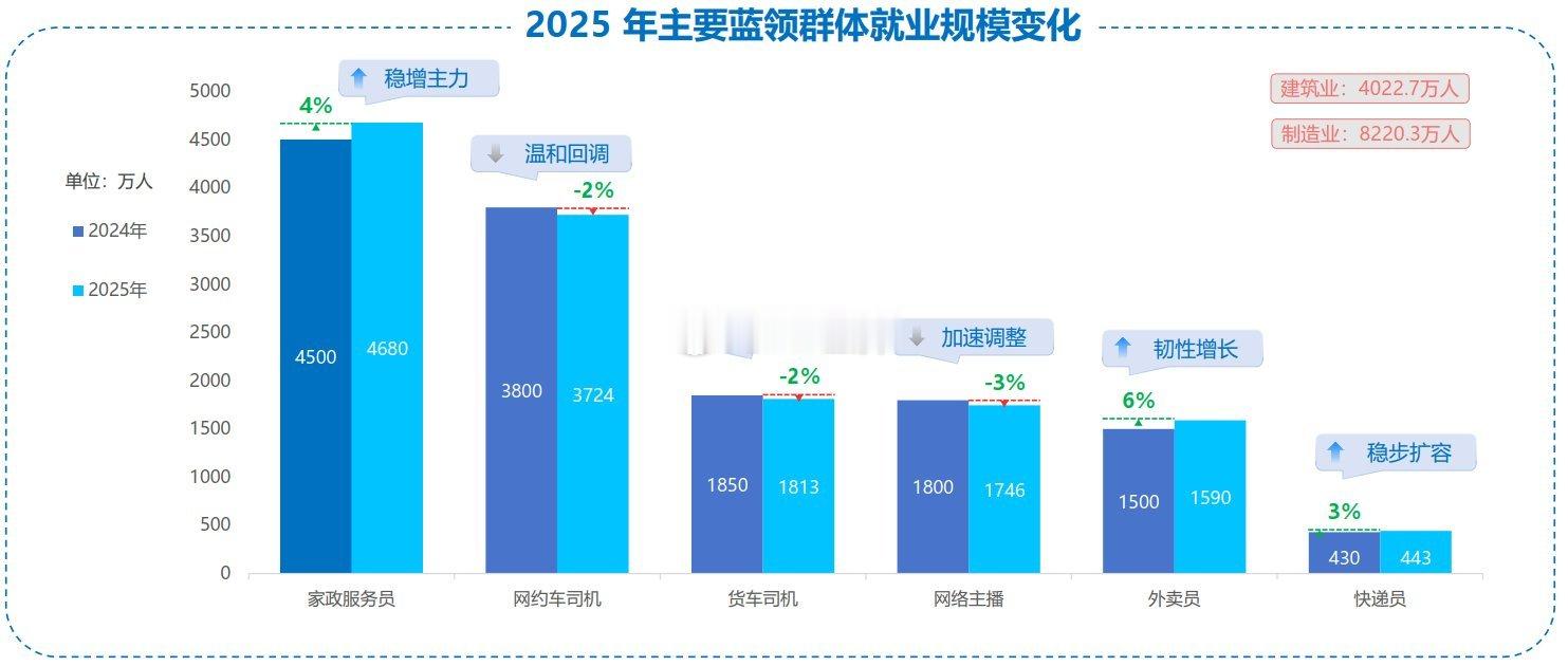 2025中国蓝领群体就业研究报告中国新就业形态研究中心近日发布《2025中国蓝领