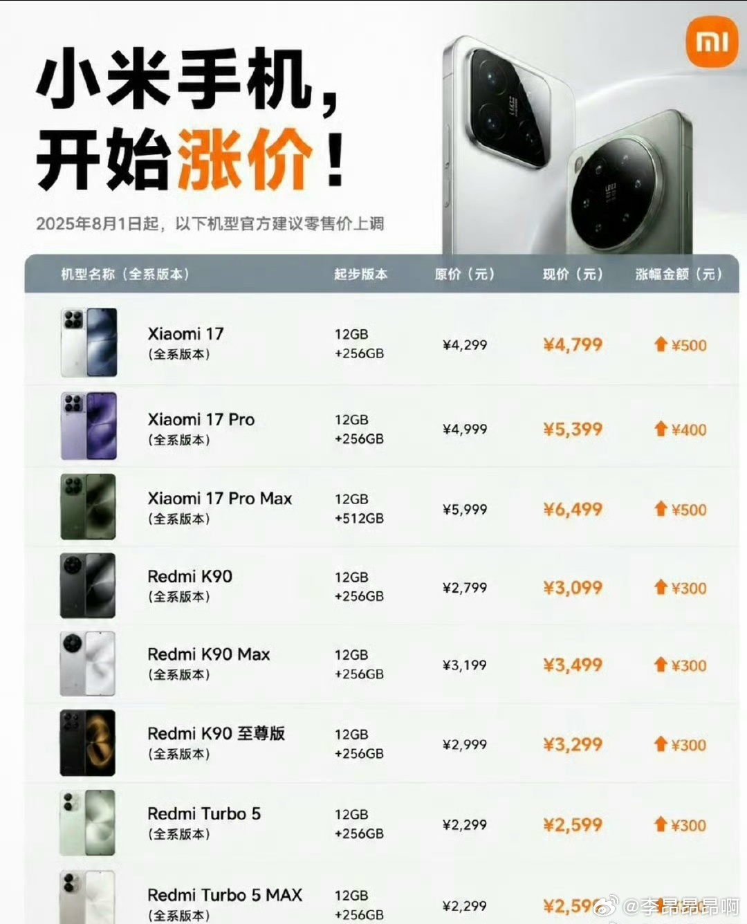 小米手机涨价其实只是内存周期下的调整，很多品牌从上半年到下半年已经涨价过了，当然