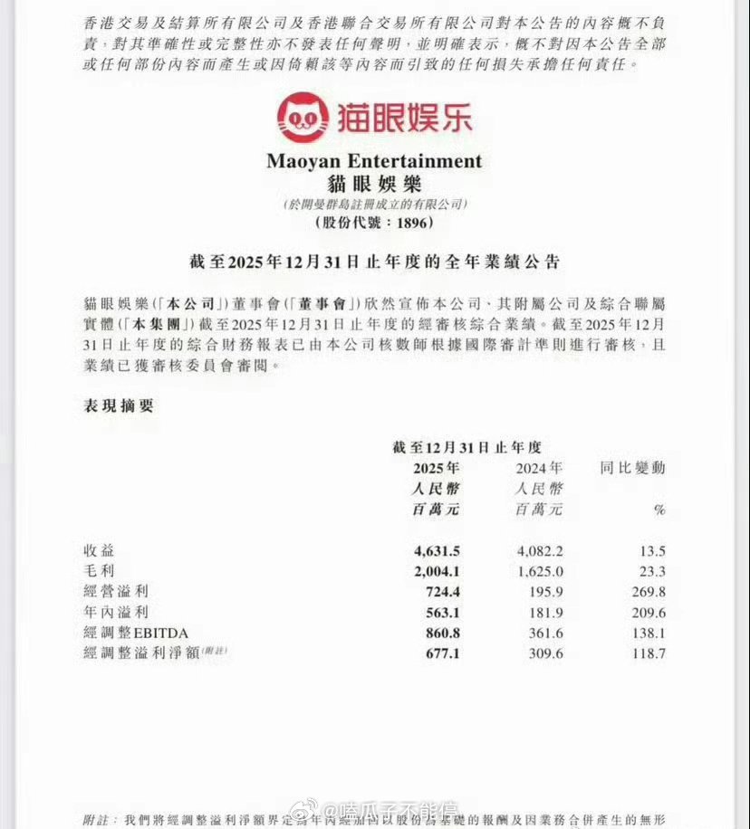 肖战主演电影《得闲谨制》被收录入进了猫眼娱乐2025全年财报 