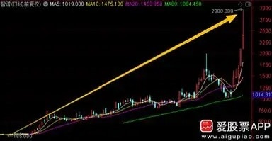 智谱今天盘中大涨超40%，总市值突破1万亿港元。等于是2个小米或者4个百度、京东
