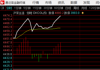 幸好期指还是强势的推指数，应该不会亏多少，下周一应该能平稳出来 ​​​