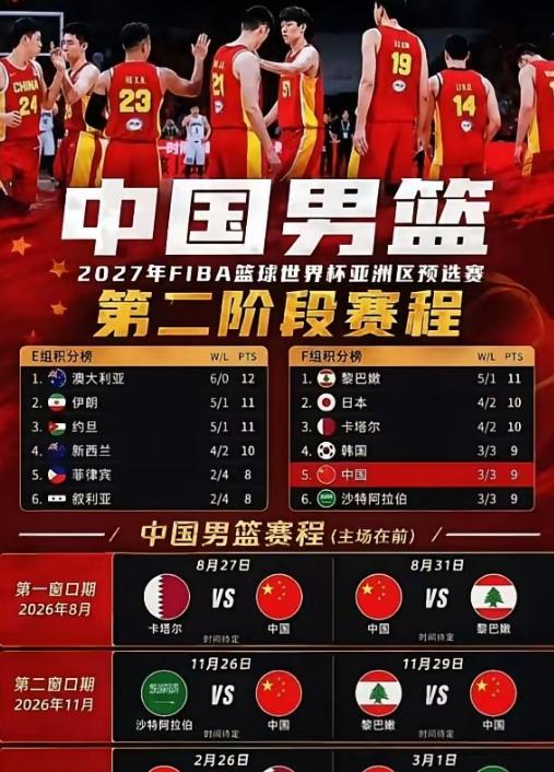 中国男篮命悬一线！场场都是生死战，稍不留神，就会前功尽弃

这个标题能说明压力，