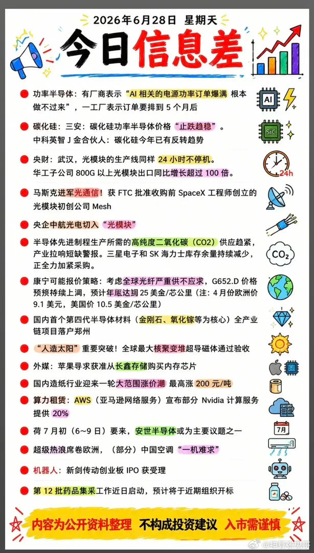 6.28周末  财经热点+信息整理！1.功率半导体，订单爆满2.碳化硅3.光模块