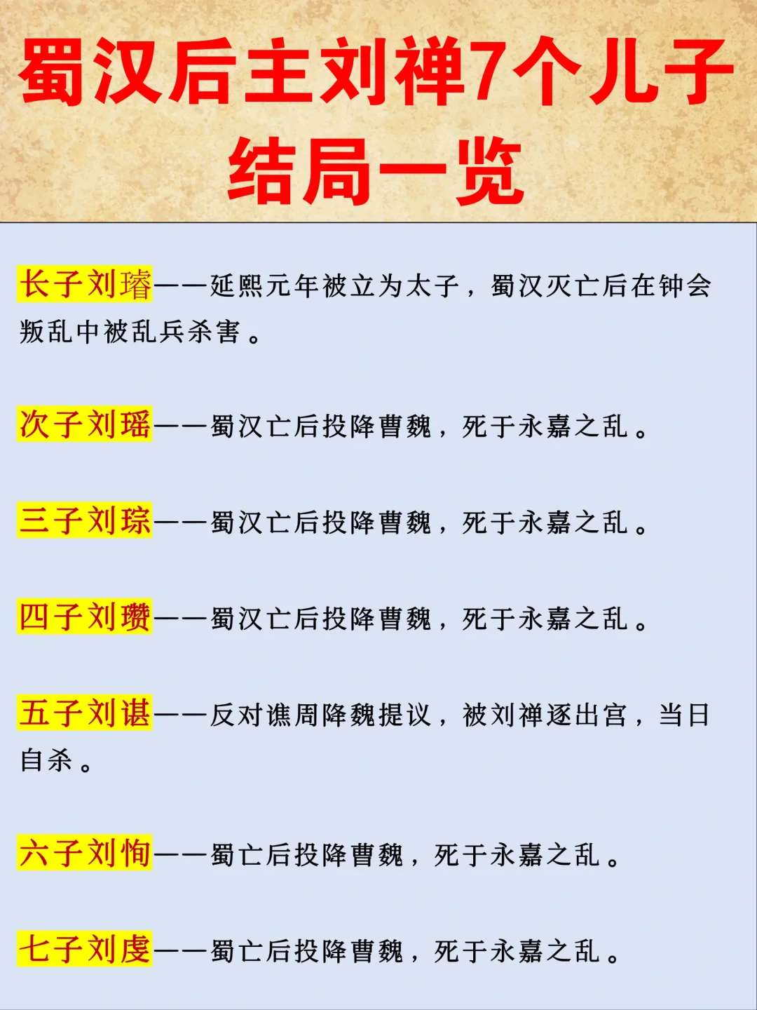 解读刘禅七个儿子的结局！